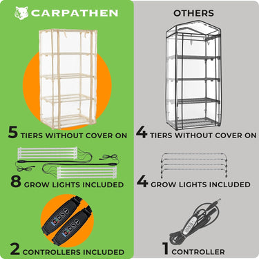 Ideal for indoor use as a greenhouse for seed starting, indoor grow house, or plant nursery